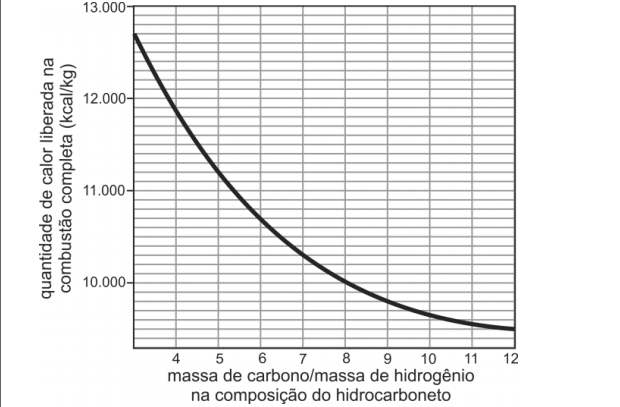 Gráfico com valores teóricos (Foto: Reprodução/Fuvest)
