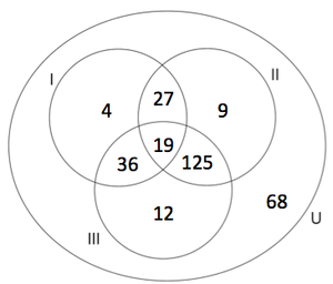 Diagrama (Foto: Colégio Qi/Reprodução)