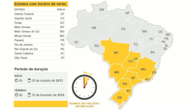 Economia - Horário de verão muda mapa de fusos horários no Brasil; veja