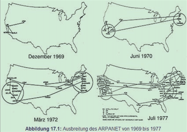 Gráfico com evolução da rede nos EUA. (Foto: APANET)