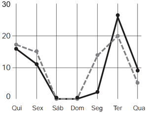 Gráficos da questão 163 do Enem 2012 (Foto: Reprodução/Enem)