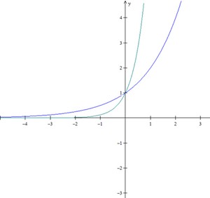Função exponencial (Foto: Colégio Qi)