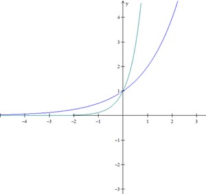 Colégio Exponencial