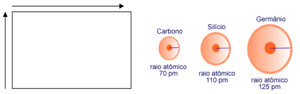 Variação da energia de ionização na tabela periódica (Foto: Colégio Qi/Reprodução)