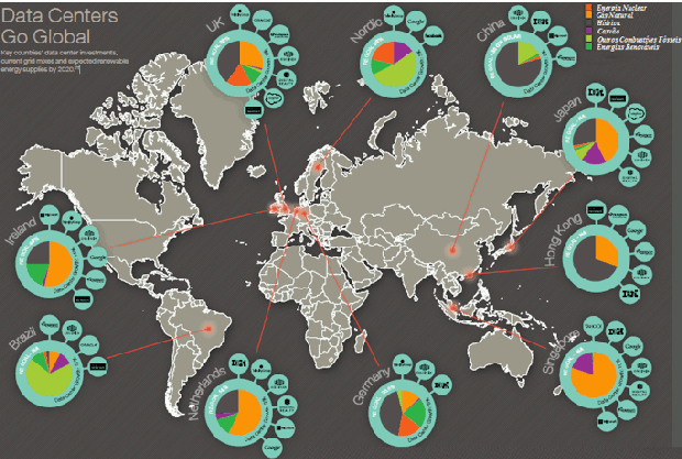 Data centers ao redor do mundo (Foto: Reprodução)