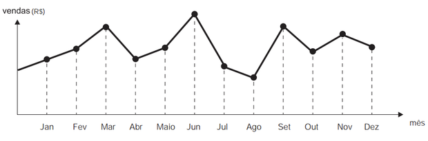 UFF 2012/1 questão 64 - Estuda.com ENEM