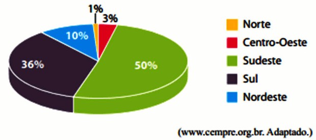 Percentual dos municípios que mantém coleta de lixo (Foto: CEMPRE)