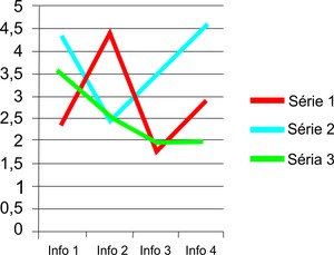 Revisão sobre gráficos de funções e notação científica