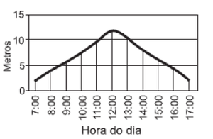 Gráfico A (Foto: Reprodução)