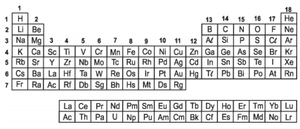 Tabela periódica (Foto: Reprodução/Fuvest)