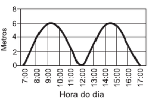 Gráfico C (Foto: Reprodução)