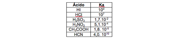 Constante de ionização em ácidos (Foto: Colégio Qi)