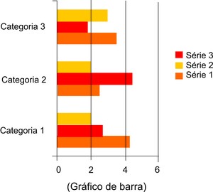 Gráfico barra (Foto: Colégio Qi)