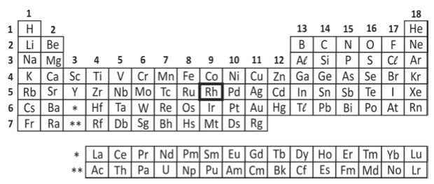 Tabela periódica (Foto: Reprodução/Fuvest)