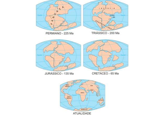 Continentes em constante movimento ao longo dos anos (Foto: Colégio Qi/Reprodução)