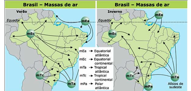 Massas de ar no Brasil e na América do Sul (Foto: Colégio Qi)