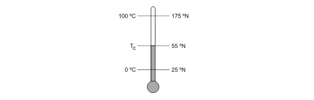Questão de termometria (Foto: Reprodução)